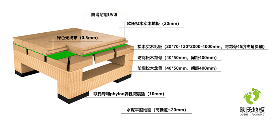 籃球木地板45度斜鋪龍骨